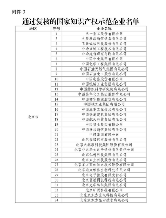 中铝沈阳铝镁院通过国家知识产权示范企业复核