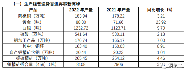 江西铜业2023年计划生产阴极铜207万吨