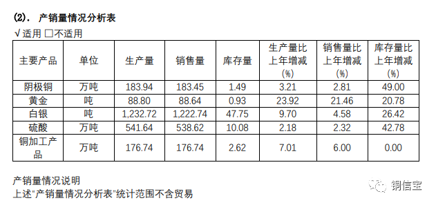 江西铜业2023年计划生产阴极铜207万吨