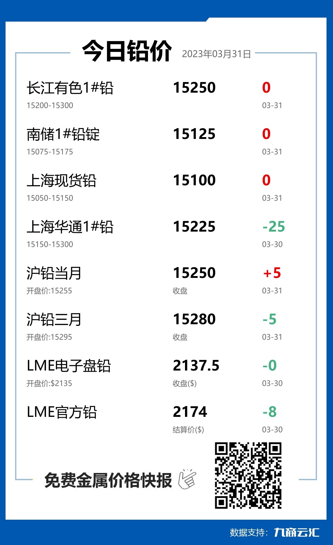 2023年03月31日云汇铅价行情:今日铅价持平