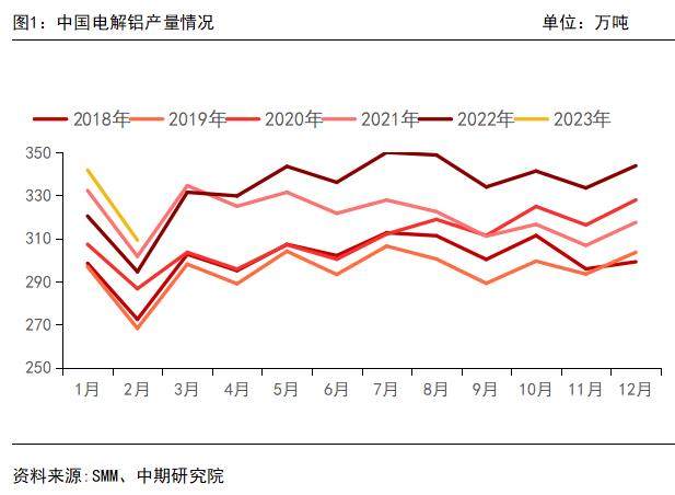 铝：去库节奏延续 期价将高位震荡