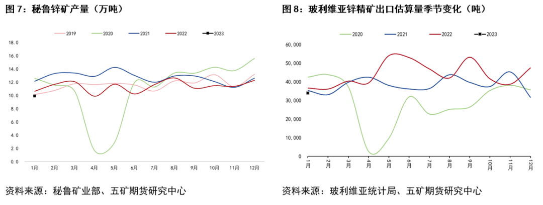 五矿期货：锌近期行情分析与展望