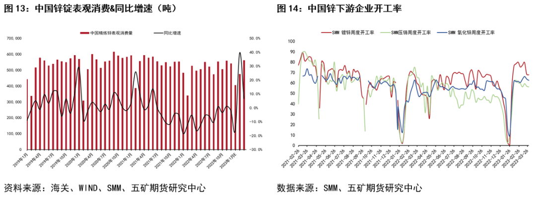 五礦期貨：鋅近期行情分析與展望