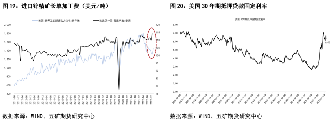 五矿期货：锌近期行情分析与展望