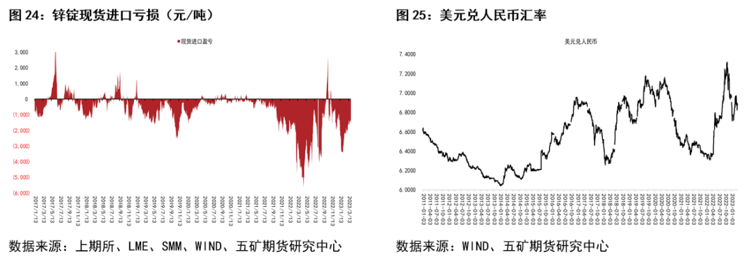 五矿期货：锌近期行情分析与展望