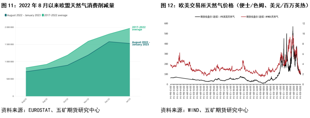 五矿期货：锌近期行情分析与展望