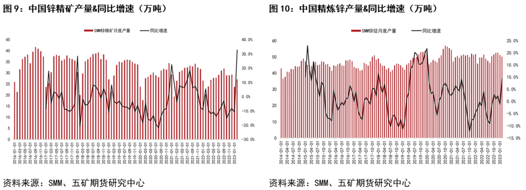 五礦期貨：鋅近期行情分析與展望