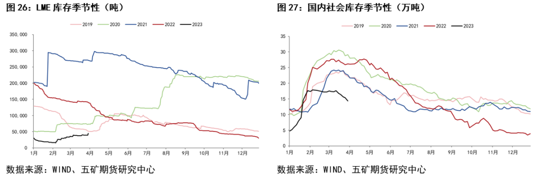 五礦期貨：鋅近期行情分析與展望