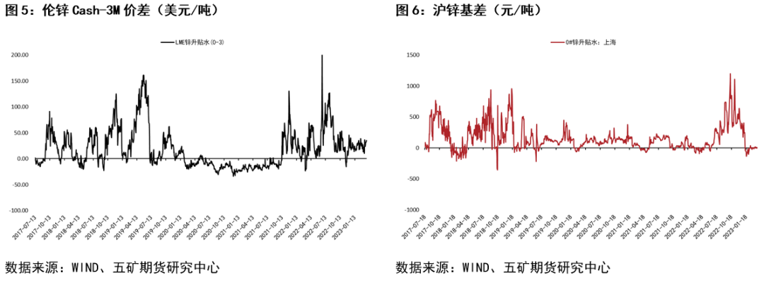 五矿期货：锌近期行情分析与展望