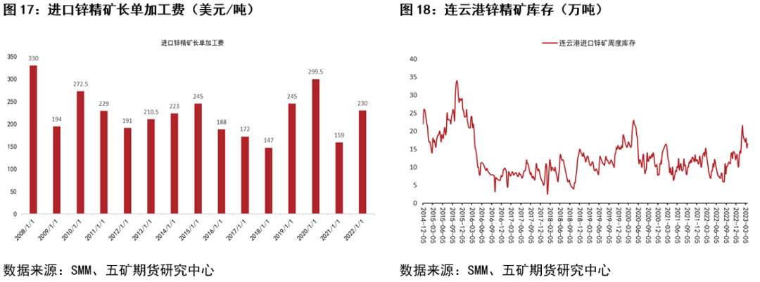 五矿期货：锌近期行情分析与展望