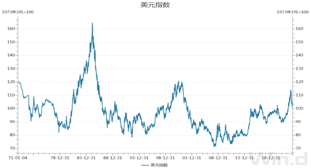 新世纪期货铜专题报告：美国经济数据走弱，加息放缓，铜价或先抑后扬