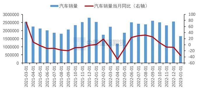 2023年4月中國國際期貨銅月報：基本面強勢  滬銅重心將擡升