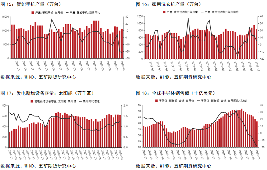 五礦期貨：光伏地產支撐消費，錫價預計寬幅震蕩延續