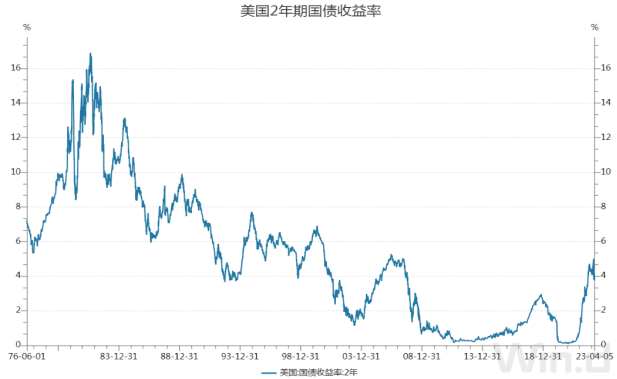 新世纪期货铜专题报告：美国经济数据走弱，加息放缓，铜价或先抑后扬