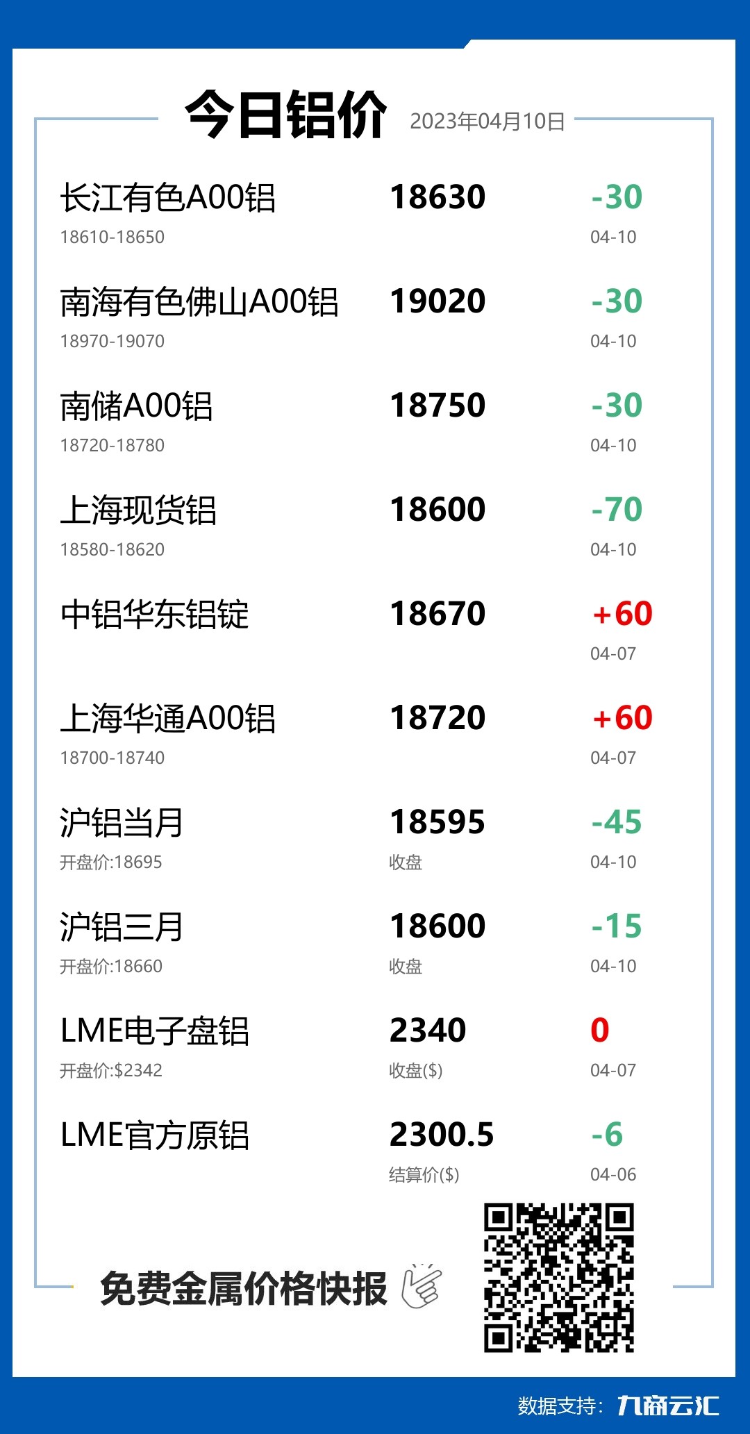 2023年04月10日云汇铝价行情:今日铝价下跌