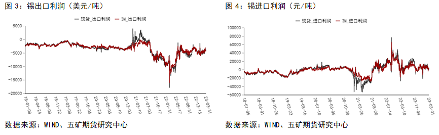 五礦期貨：光伏地產支撐消費，錫價預計寬幅震蕩延續