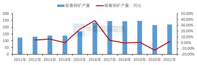 2023年4月中國國際期貨銅月報：基本面強勢  滬銅重心將擡升