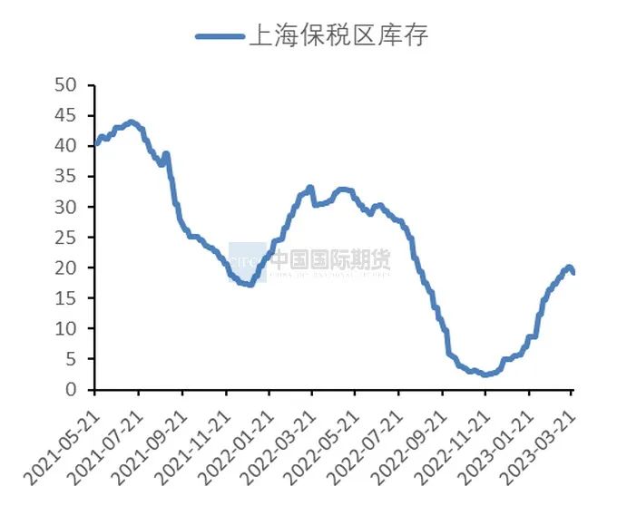 2023年4月中国国际期货铜月报：基本面强势  沪铜重心将抬升