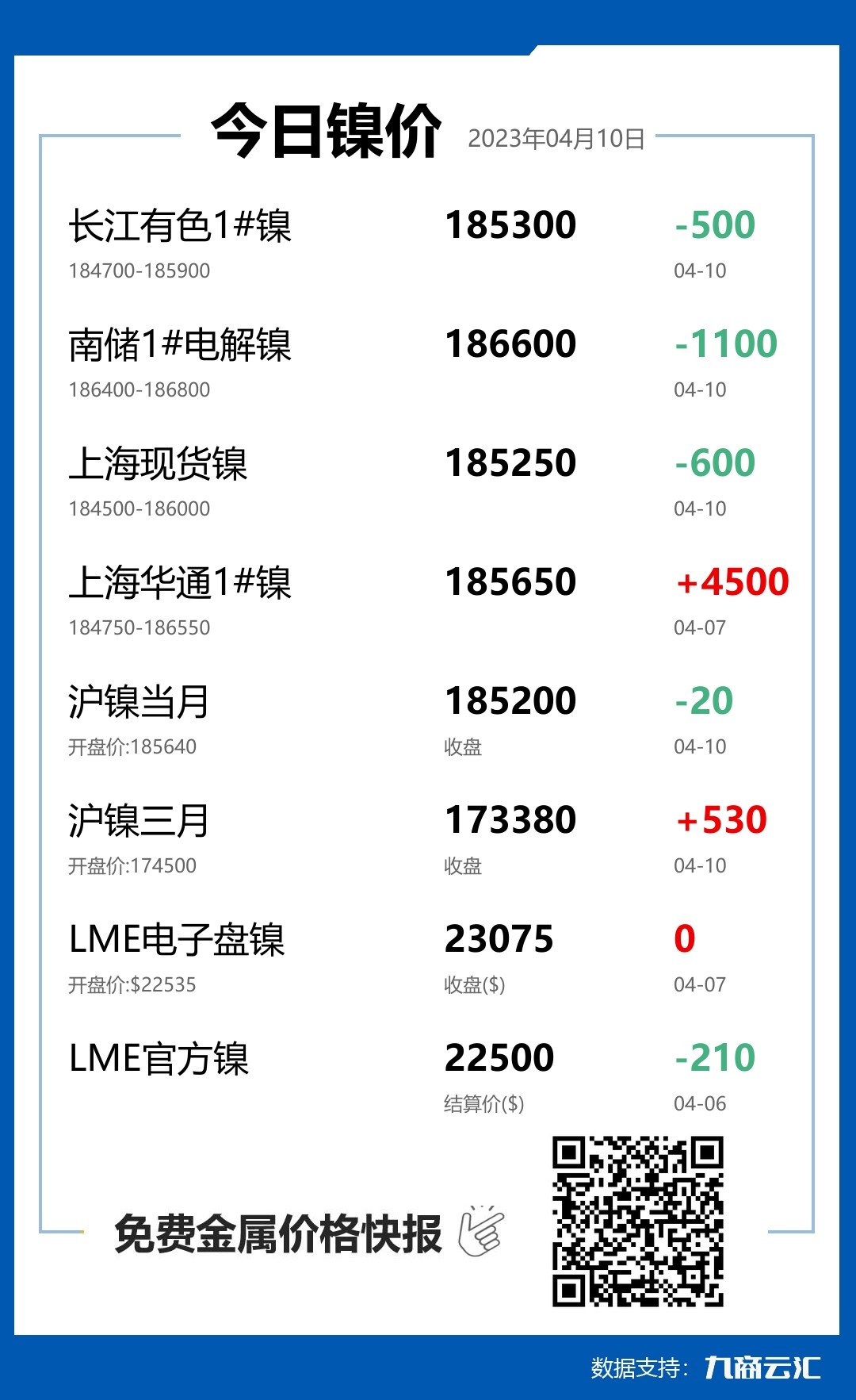 2023年04月10日云汇镍价行情:今日镍价下跌