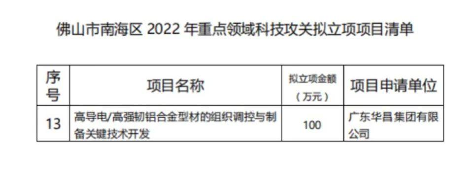 华昌集团获批佛山市南海区2022年重点领域科技攻关立项项目