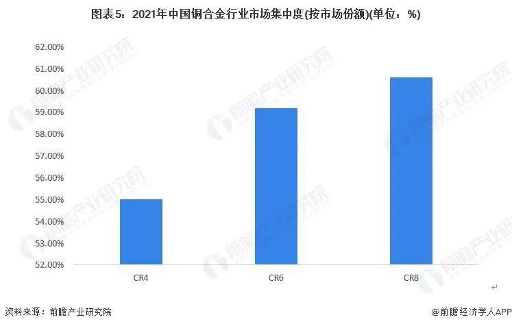 中国铜合金行业竞争格局及市场份额