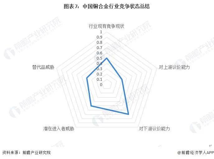 中國銅合金行業競爭格局及市場份額