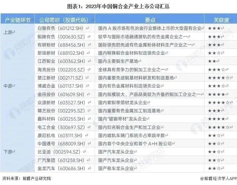 中國銅合金行業競爭格局及市場份額