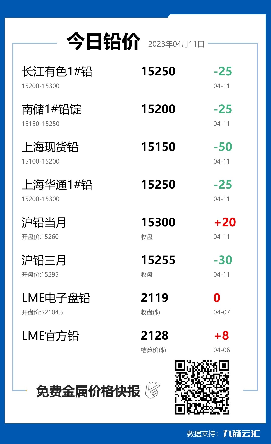 2023年04月11日云汇铅价行情:今日铅价下跌