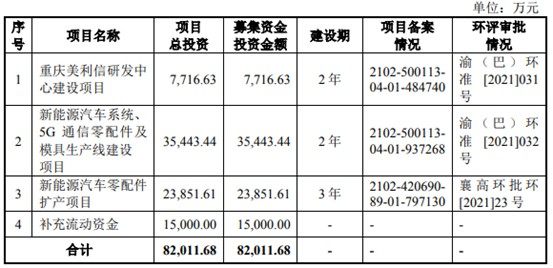 美利信开启申购 从事通信、汽车领域铝合金精密压铸件业务