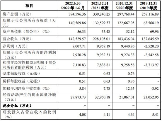 美利信开启申购 从事通信、汽车领域铝合金精密压铸件业务