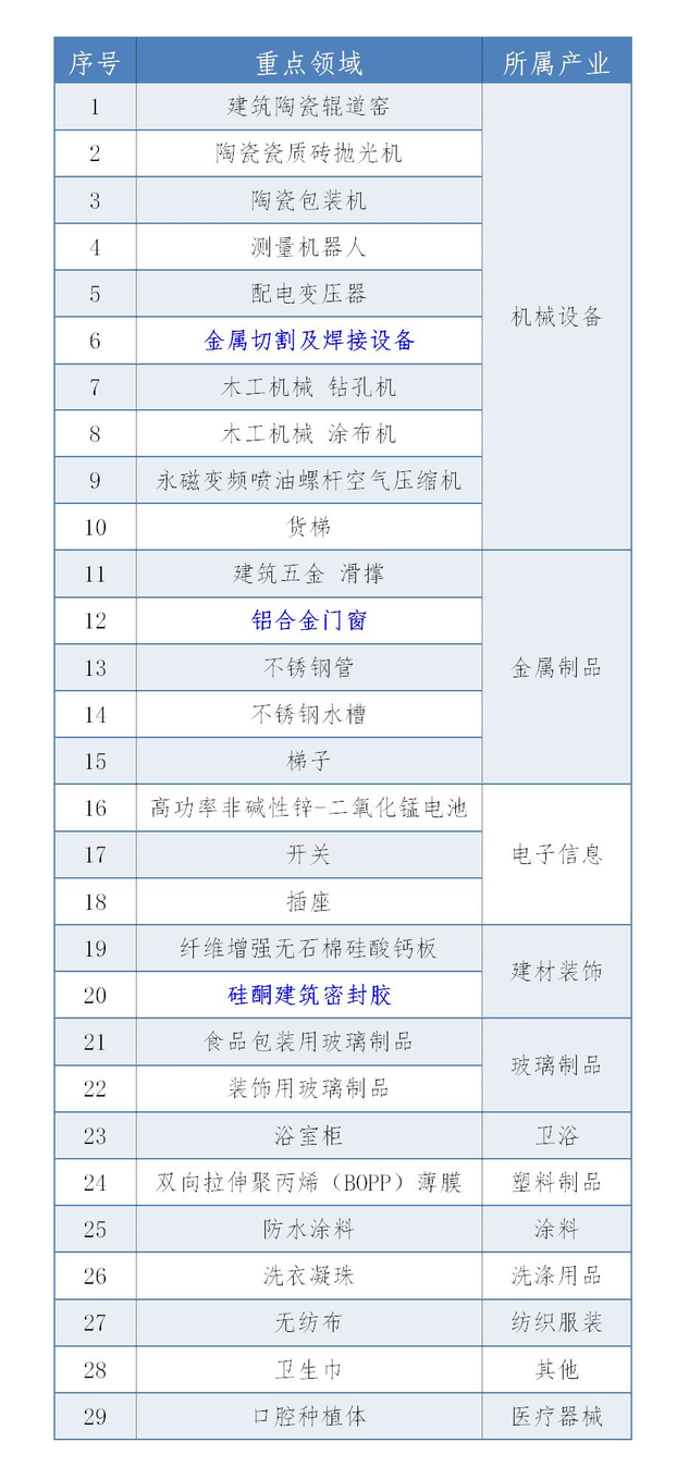 第三批佛山标准重点领域已发布，铝合金门窗在其列