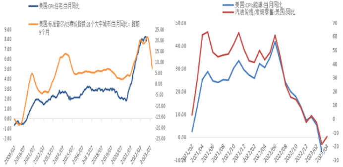 迈科期货铜早评(2023年4月14日)