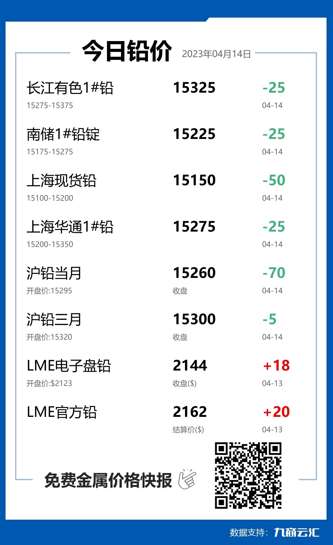 2023年04月14日云汇铅价行情:今日铅价下跌