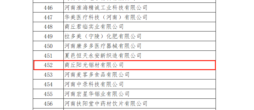 商丘阳光铝材公司入选2023年度第一批河南省专精特新中小企业拟认定名单