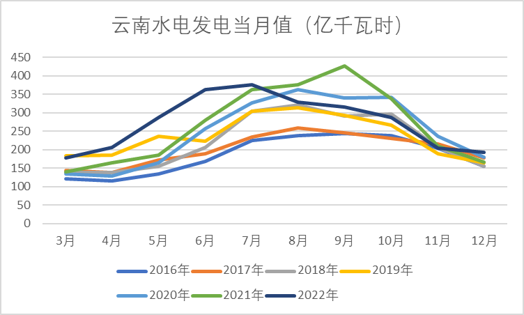 神華期貨：鋁價先跌後漲 震蕩概率較大