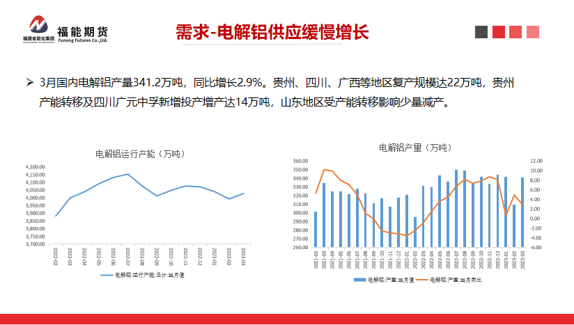 福能期貨：新投產能集中釋放，氧化鋁價格承壓下行