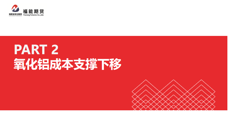 福能期货：新投产能集中释放，氧化铝价格承压下行