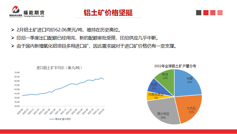 福能期货：新投产能集中释放，氧化铝价格承压下行