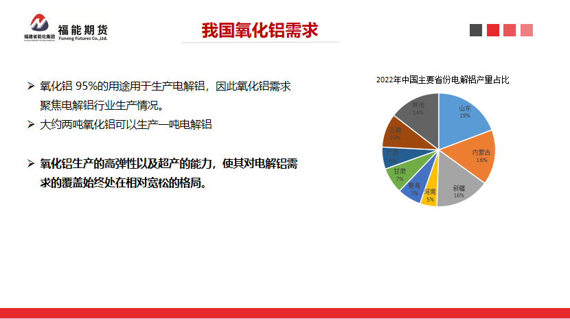 福能期货：新投产能集中释放，氧化铝价格承压下行