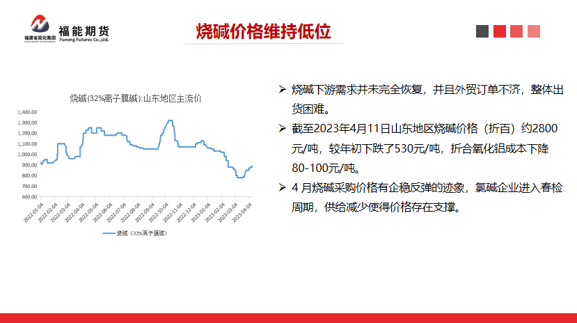 福能期貨：新投產能集中釋放，氧化鋁價格承壓下行