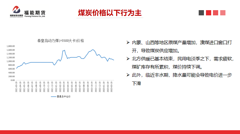 福能期货：新投产能集中释放，氧化铝价格承压下行