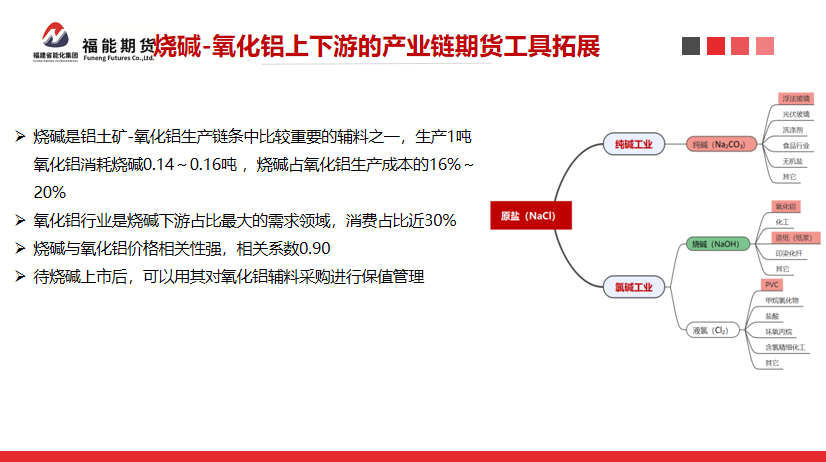 福能期货：新投产能集中释放，氧化铝价格承压下行