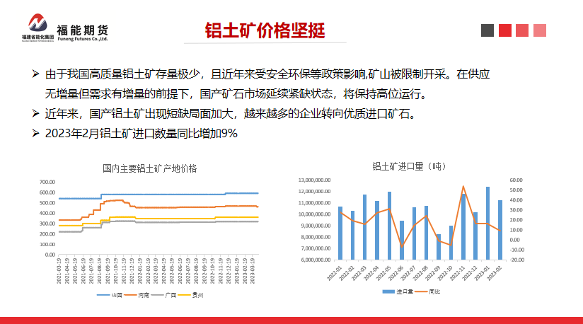 福能期貨：新投產能集中釋放，氧化鋁價格承壓下行