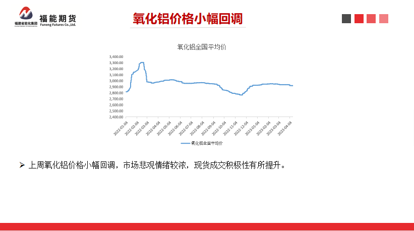 福能期貨：新投產能集中釋放，氧化鋁價格承壓下行