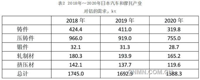 向世界之巅勇毅前行的中国再生铝产业