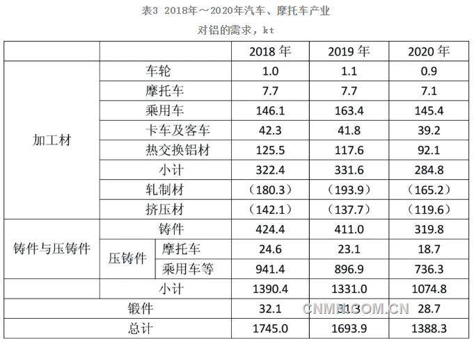 向世界之巅勇毅前行的中国再生铝产业