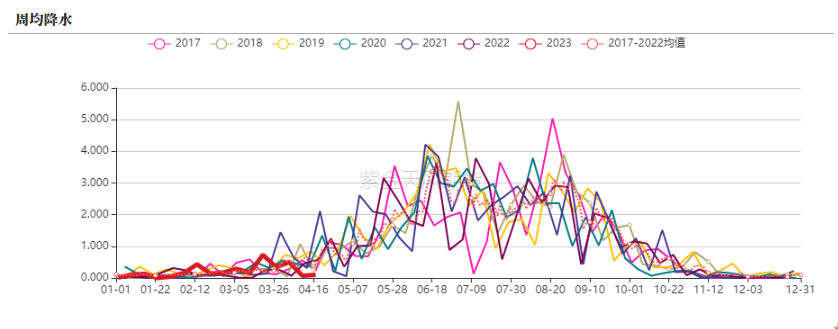 2023年第16周紫金天風期貨鋁周報：西北枯 西南旱