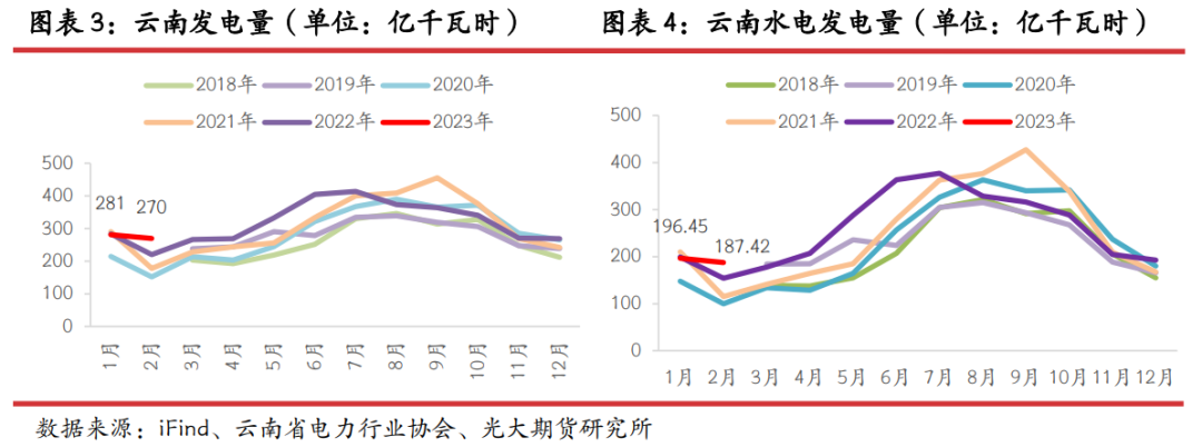 光大期货云南锌冶炼企业限电情况调研报告