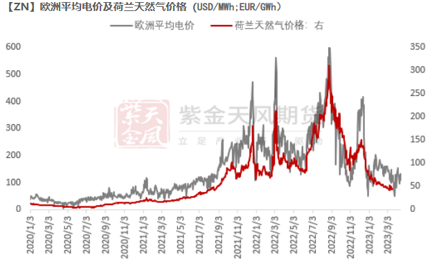 紫金天風期貨：錫的上限在哪裏——以鋅作爲參考