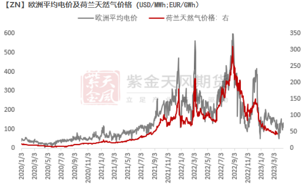 紫金天风期货：锡的上限在哪里——以锌作为参考